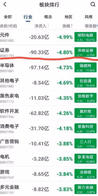 A股:放量下跌,今年最後一個交易日掛了,節後(2日)大盤怎麼走