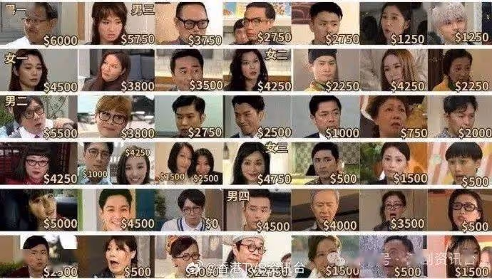 愛回家丨網傳各演員每集片酬表?劉丹被指片酬最高