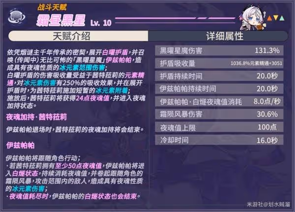 《原神》茜特菈莉技能機制與命座解析