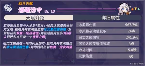 《原神》茜特菈莉技能機制與命座解析