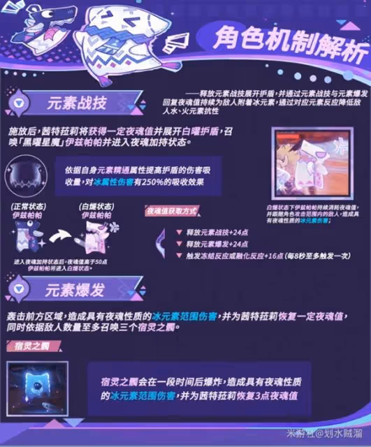 《原神》茜特菈莉技能機制與命座解析