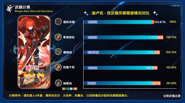 《原神》焚曜千陽適用角色與強度分析