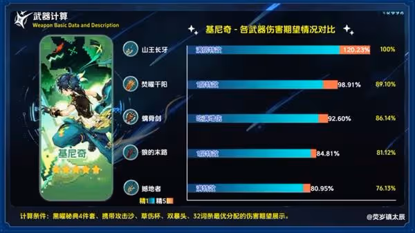 《原神》焚曜千陽適用角色與強度分析