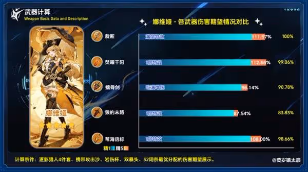 《原神》焚曜千陽適用角色與強度分析