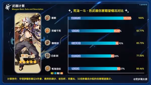 《原神》焚曜千陽適用角色與強度分析