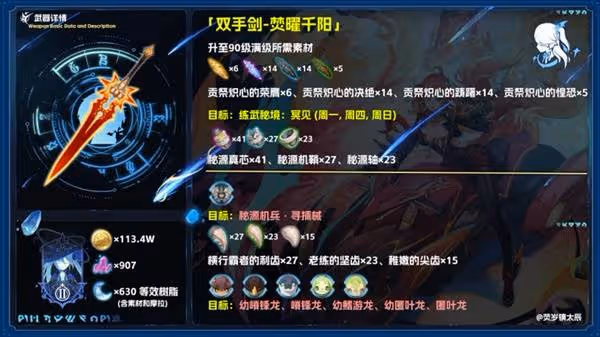 《原神》焚曜千陽適用角色與強度分析
