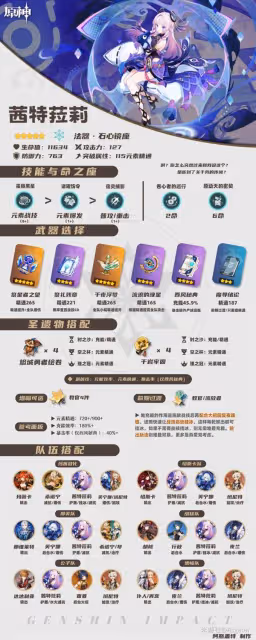 《原神》茜特菈莉全面養成攻略