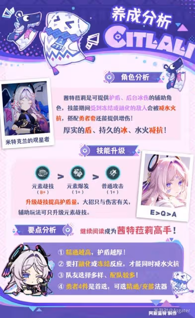 《原神》茜特菈莉全面養成攻略