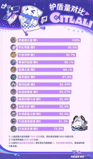 《原神》茜特菈莉全面養成攻略