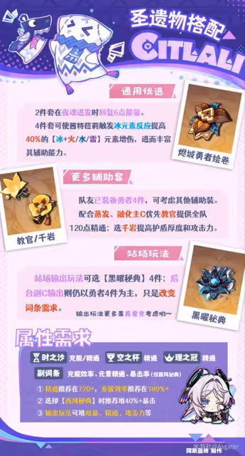 《原神》茜特菈莉全面養成攻略