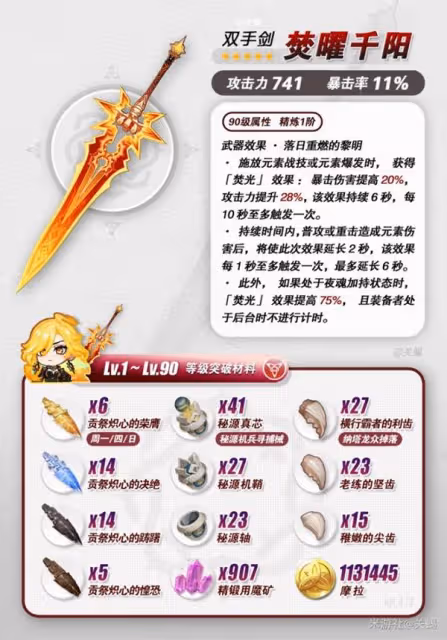 《原神》焚曜千陽突破材料收集攻略