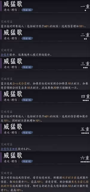 《燕雲十六聲》陌刀心法搭配參考