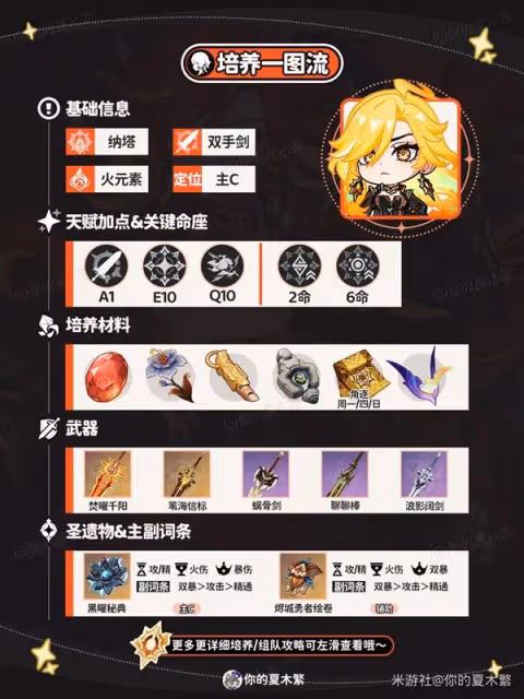 《原神》瑪薇卡聖遺物武器選擇與配隊推薦