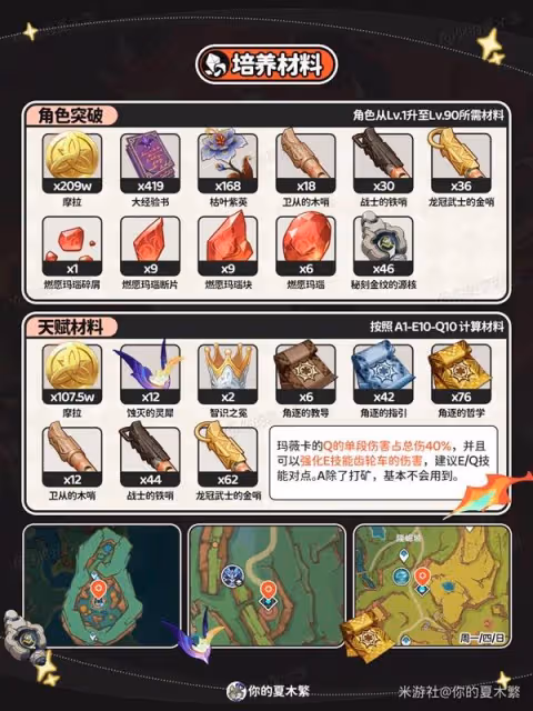 《原神》瑪薇卡聖遺物武器選擇與配隊推薦