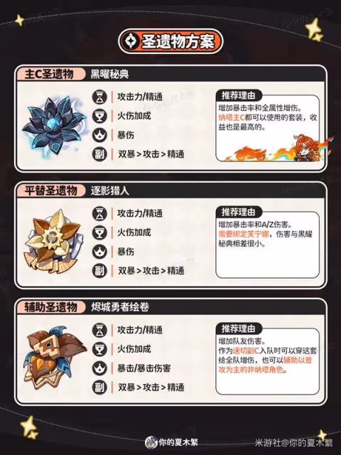 《原神》瑪薇卡聖遺物武器選擇與配隊推薦