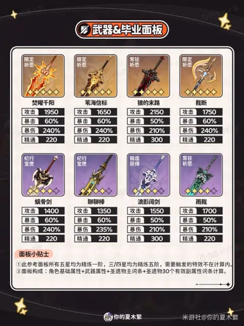 《原神》瑪薇卡聖遺物武器選擇與配隊推薦
