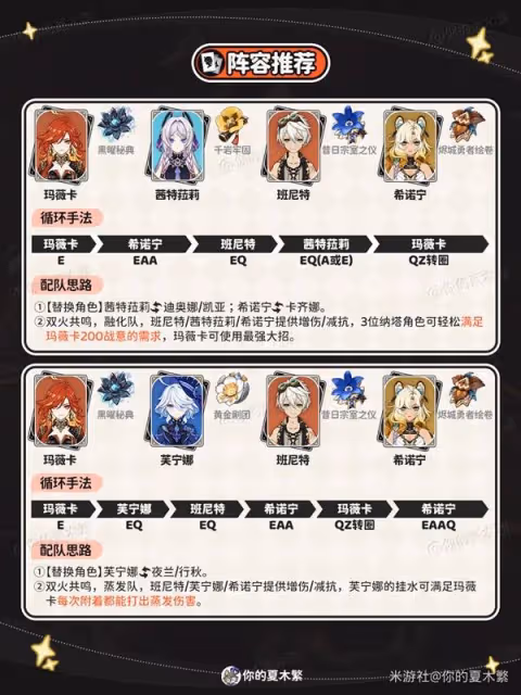《原神》瑪薇卡聖遺物武器選擇與配隊推薦