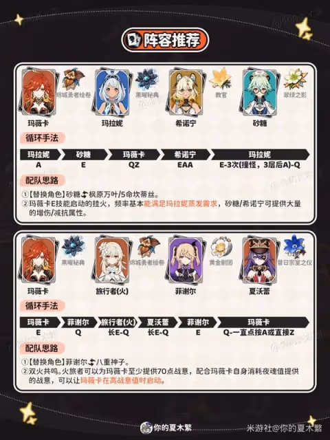 《原神》瑪薇卡聖遺物武器選擇與配隊推薦