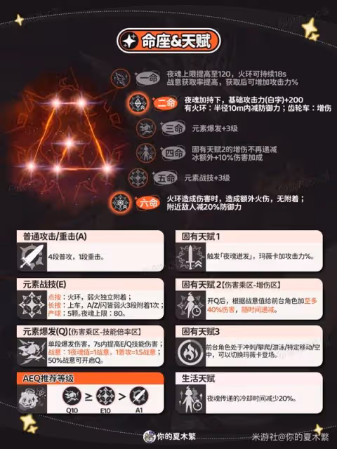 《原神》瑪薇卡聖遺物武器選擇與配隊推薦