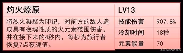《原神》火主全面培養攻略