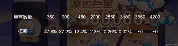 《崩壞:星穹鐵道》銀河幸運星活動怎麼選