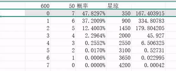 《崩壞:星穹鐵道》50W星瓊活動收益分析