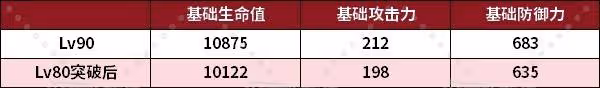 《原神》火主天賦分析及聖遺物武器推薦