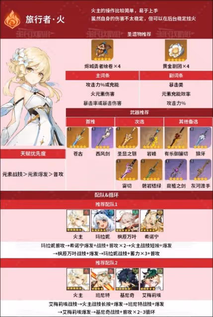 《原神》火主天賦分析及聖遺物武器推薦