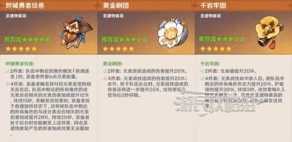 《原神》火主天賦分析及聖遺物武器推薦