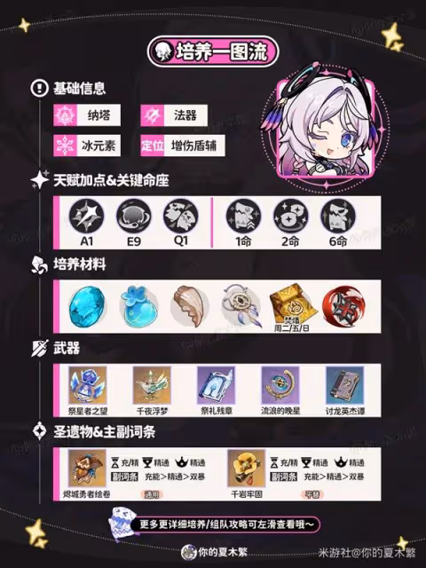 《原神》茜特菈莉裝備選擇與配隊推薦