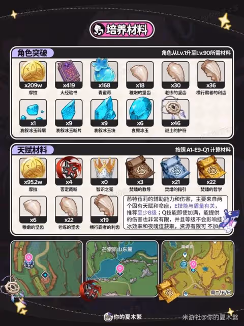 《原神》茜特菈莉裝備選擇與配隊推薦