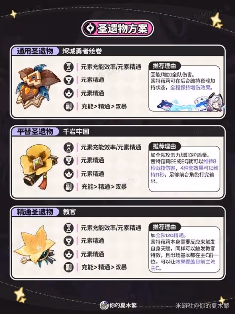 《原神》茜特菈莉裝備選擇與配隊推薦