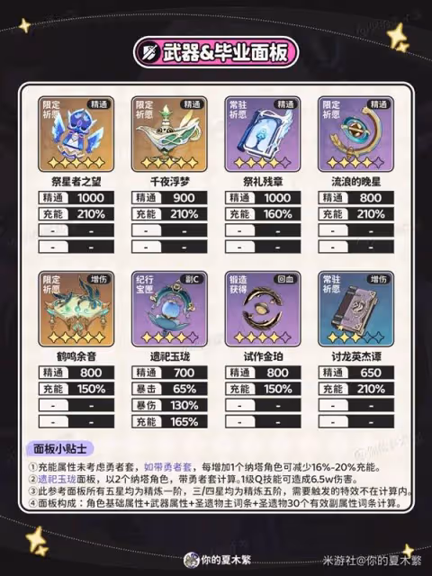《原神》茜特菈莉裝備選擇與配隊推薦