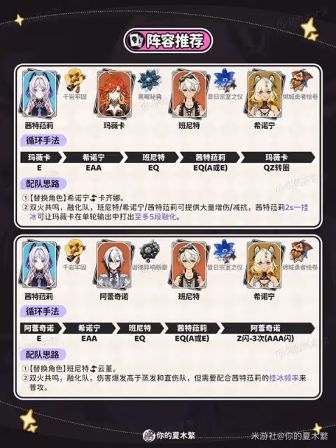 《原神》茜特菈莉裝備選擇與配隊推薦