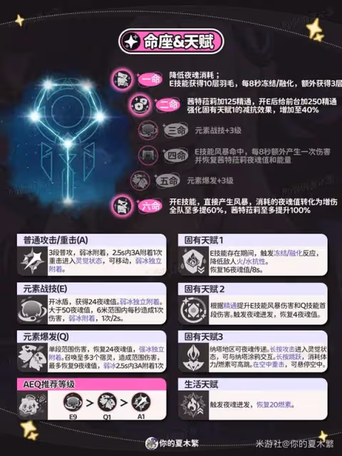 《原神》茜特菈莉裝備選擇與配隊推薦