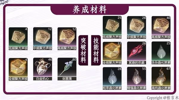 《鳴潮》珂萊塔武器聲骸選擇與配隊推薦