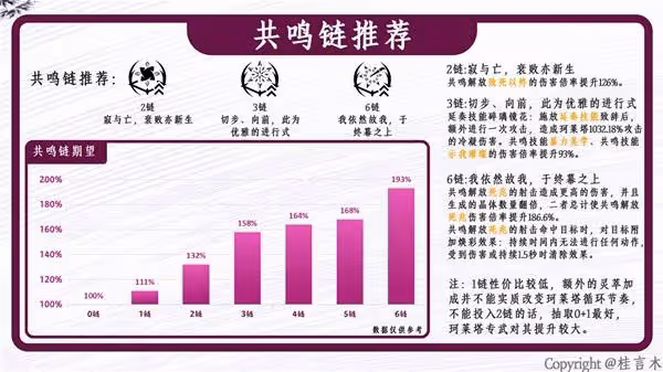 《鳴潮》珂萊塔武器聲骸選擇與配隊推薦