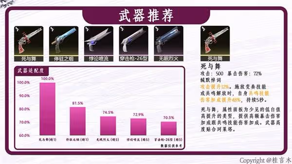 《鳴潮》珂萊塔武器聲骸選擇與配隊推薦