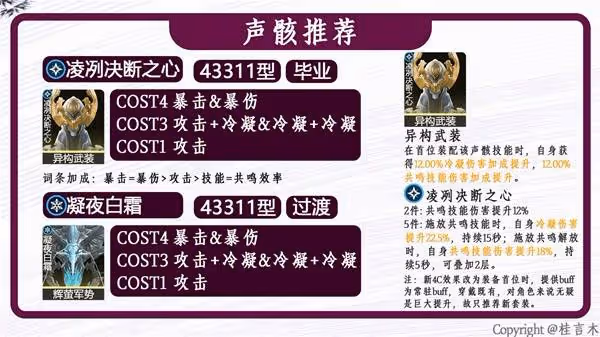 《鳴潮》珂萊塔武器聲骸選擇與配隊推薦