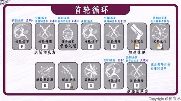 《鳴潮》珂萊塔武器聲骸選擇與配隊推薦