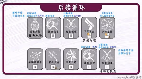 《鳴潮》珂萊塔武器聲骸選擇與配隊推薦