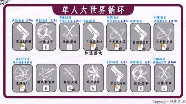 《鳴潮》珂萊塔武器聲骸選擇與配隊推薦