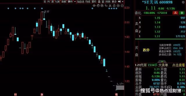 A股:連續6個跌停板,1.3萬股東「踩雷」!這家公司提前鎖定退出