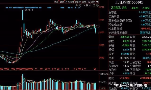 證監會發聲「闢謠」！1月4日，A股即將迎來絕地反擊？