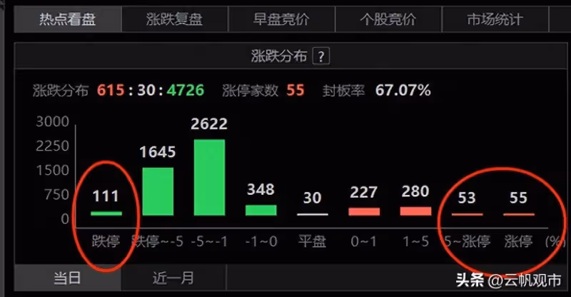 A股:跌到無語,股匯債集體下跌,砸盤的意圖太明顯,都沉默了!