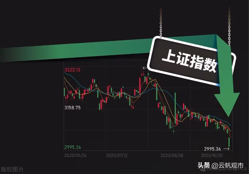 A股:跌到無語,股匯債集體下跌,砸盤的意圖太明顯,都沉默了!