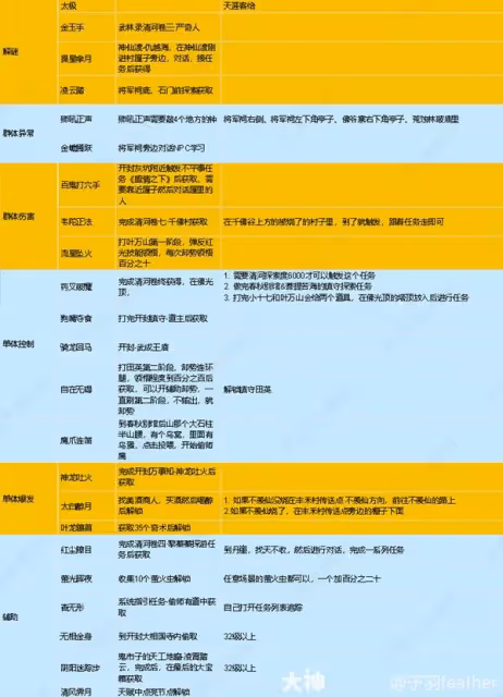 《燕雲十六聲》奇術系統詳解