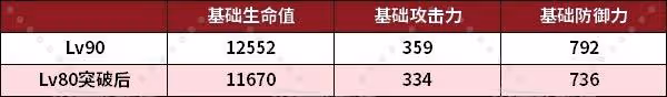 《原神》瑪薇卡天賦分析及聖遺物武器推薦
