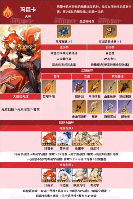 《原神》瑪薇卡天賦分析及聖遺物武器推薦