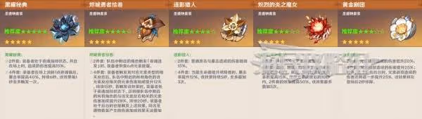 《原神》瑪薇卡天賦分析及聖遺物武器推薦